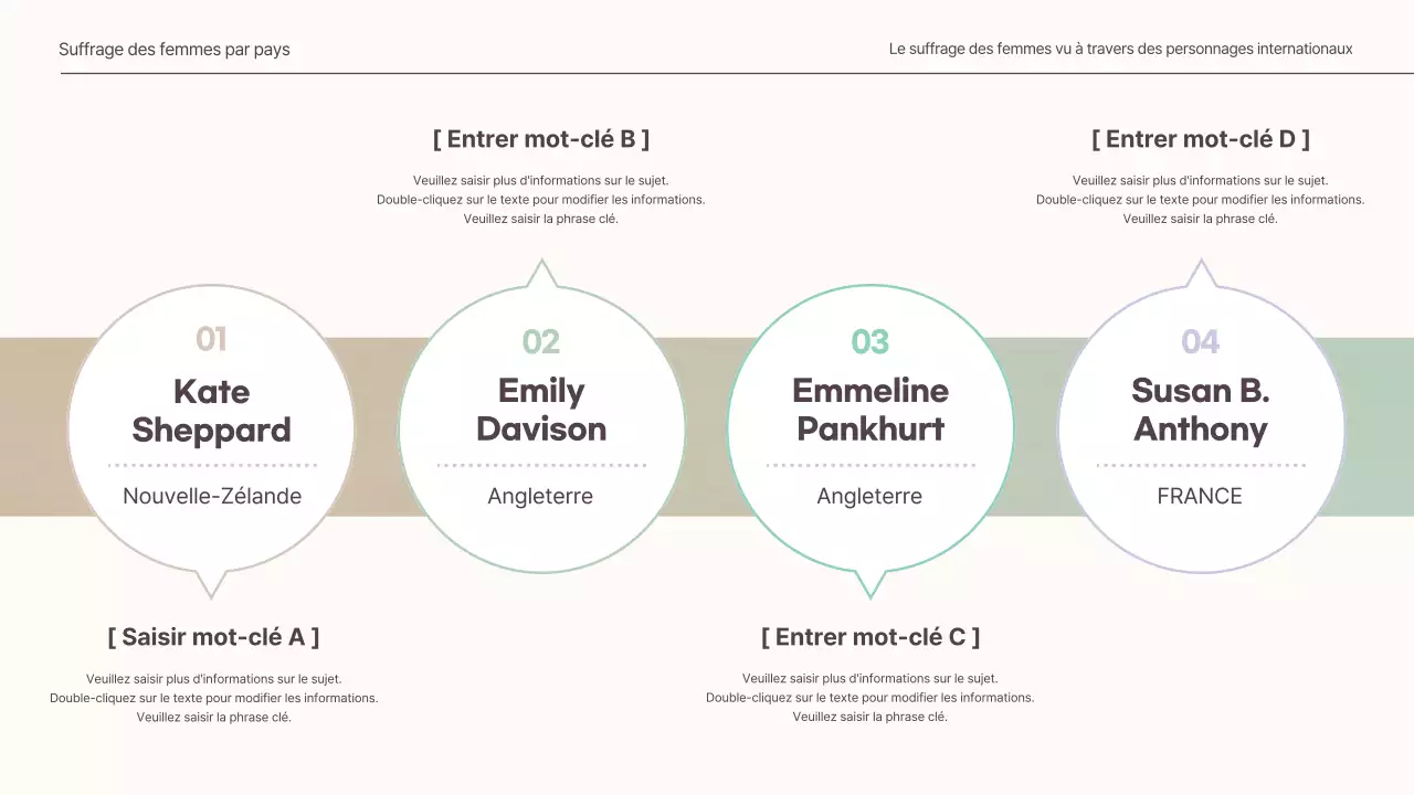  Présentation d'un concept discret pour une mission mondiale sur le droit de vote des femmes