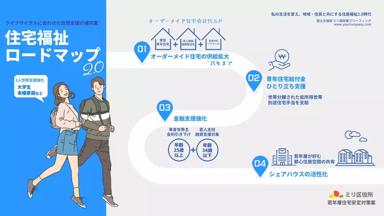 青 シンプル ロードマップ 企画書 インフォグラフィック