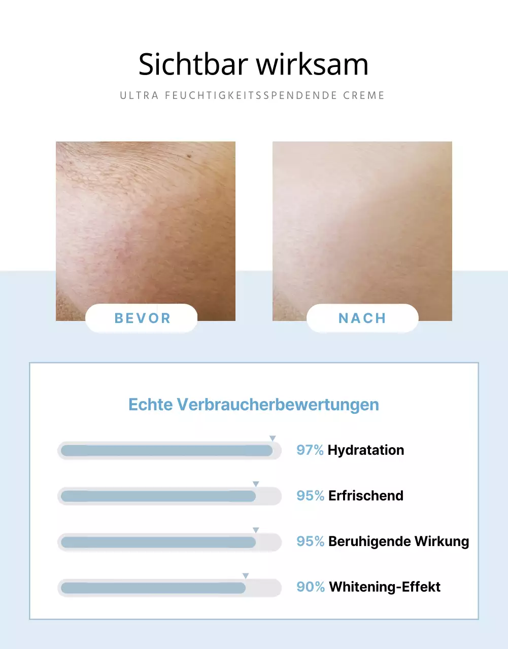 Kosmetika Detailseite