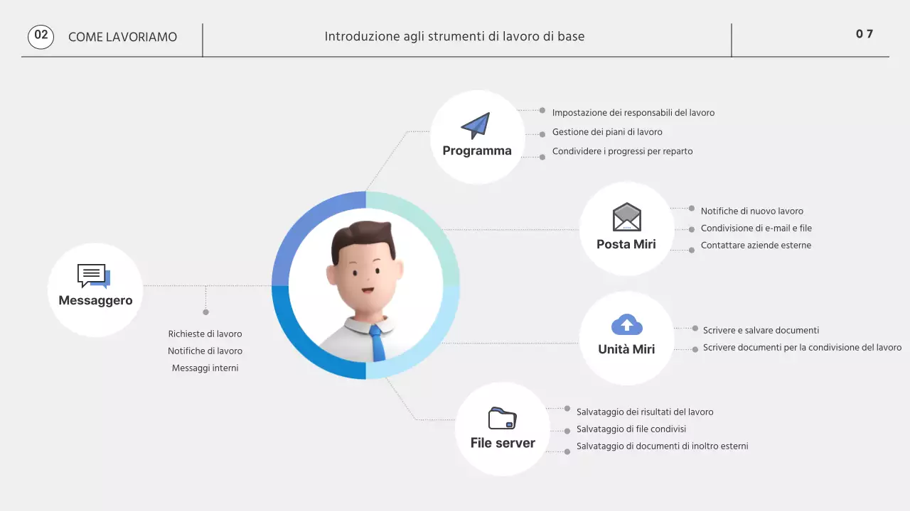 Grafica 3D semplice e monotona Guida alla vita aziendale del nuovo arrivato