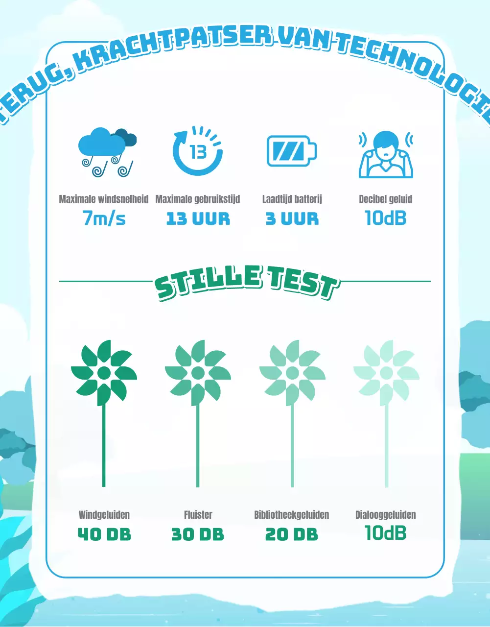 Hoe de groenblauwe zomer ventilator gebruiken voor comfort