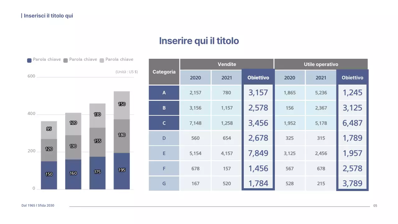 Un semplice business plan in tonalità marine