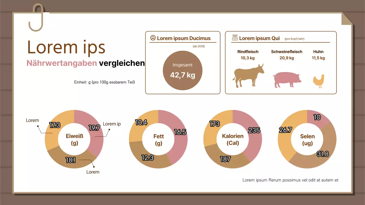 Vergleichstabelle des Nährstoffgehalts der wichtigsten Fleischsorten Donut-Infografik