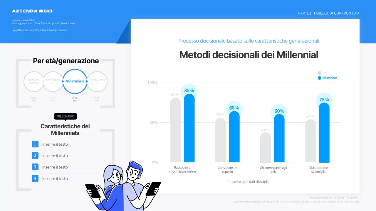 Grafico di come i millennial prendono le decisioni in blu