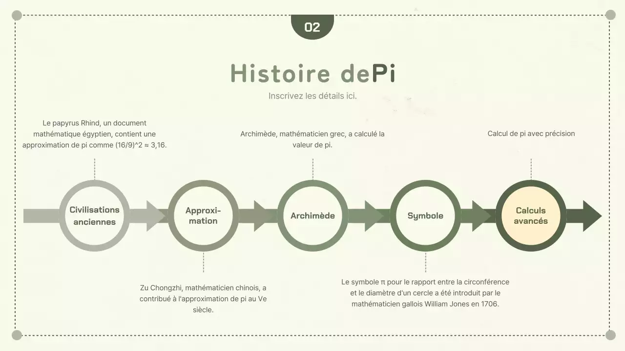 Concepts géométriques simples en vert Circonférence et jour de la tarte