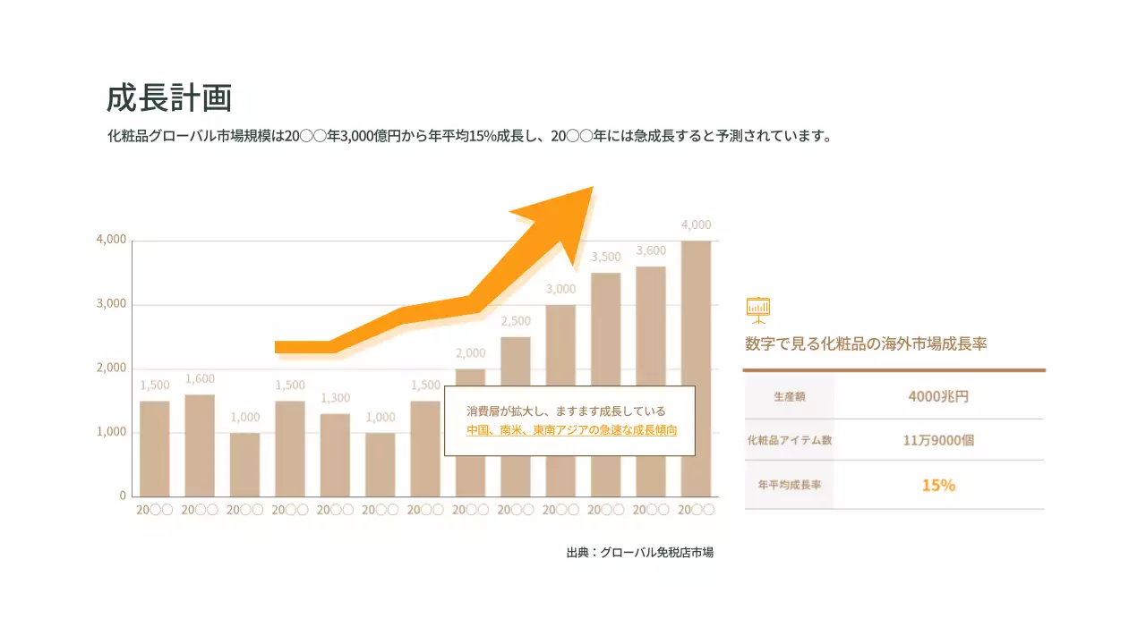 オレンジ シンプル 成長 計画書 インフォグラフィック