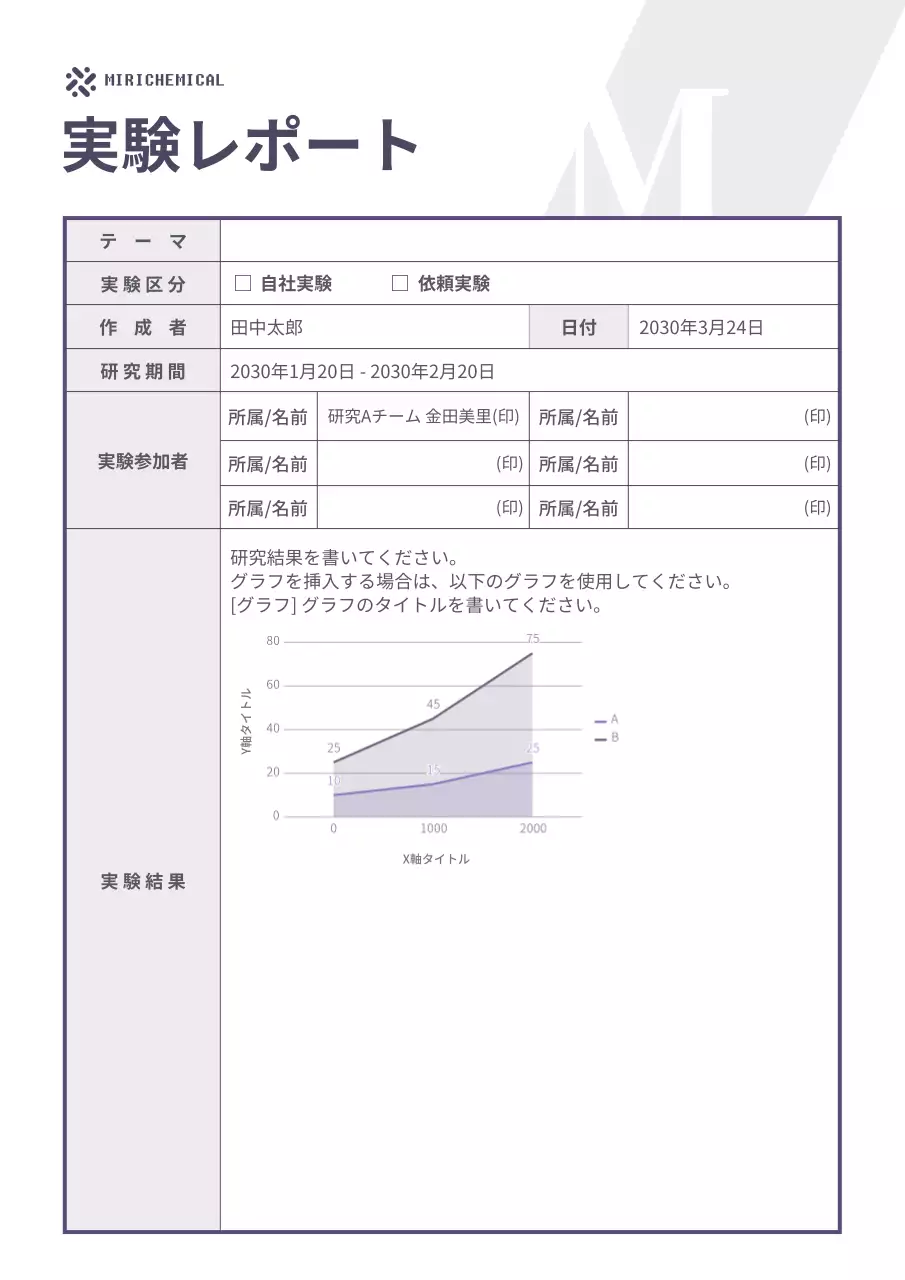 パープル系製薬会社の実験レポート