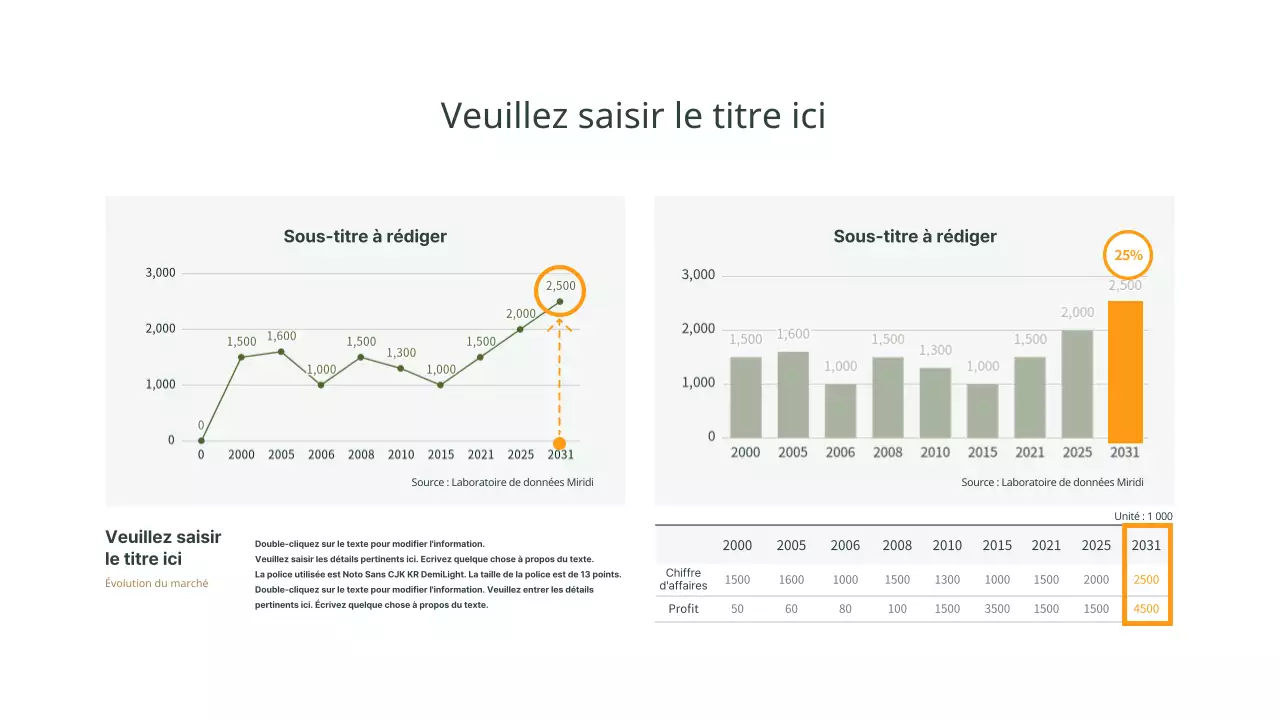 Graphique simple des ventes sur le marché en marron, vert et orange