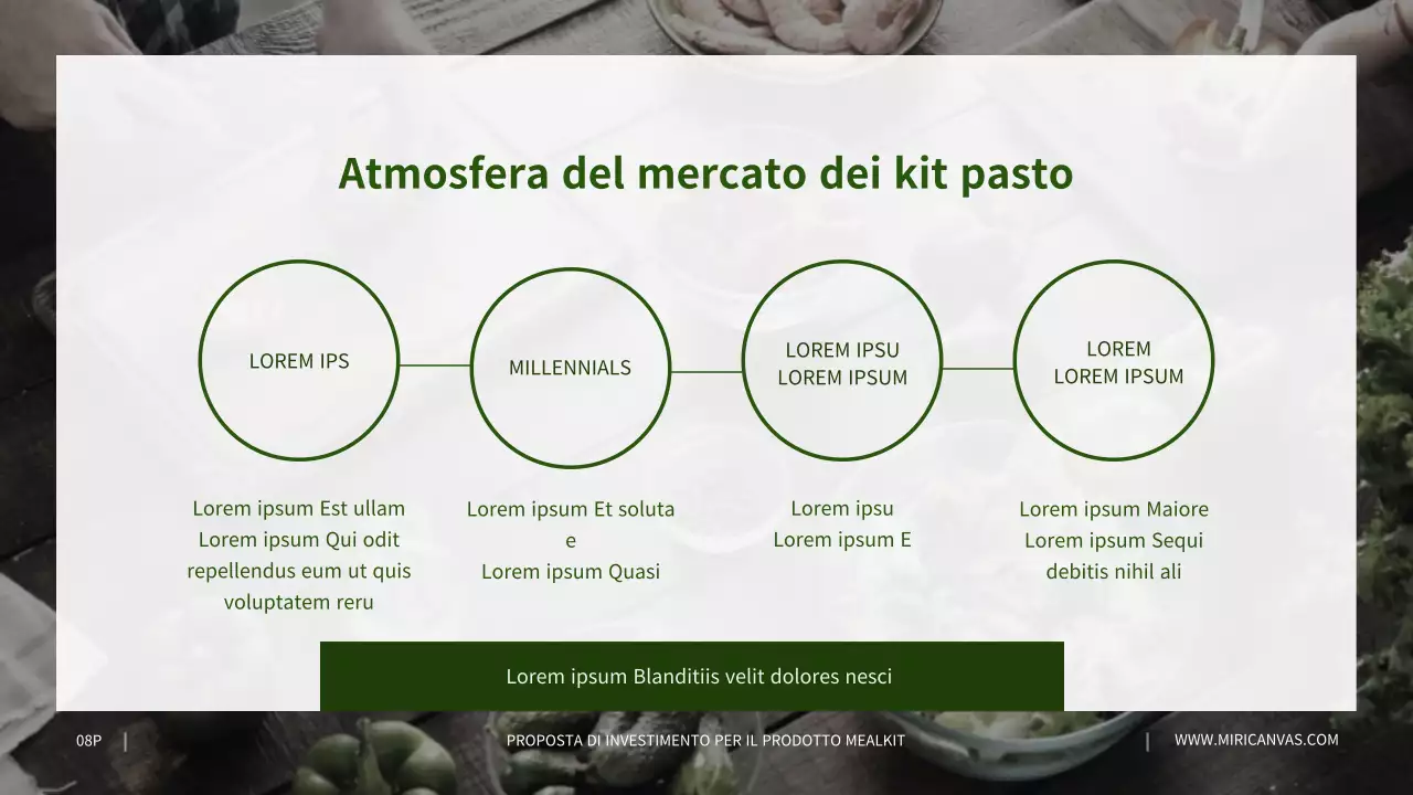 Proposte di investimento per i prodotti di miglio grigio in verde