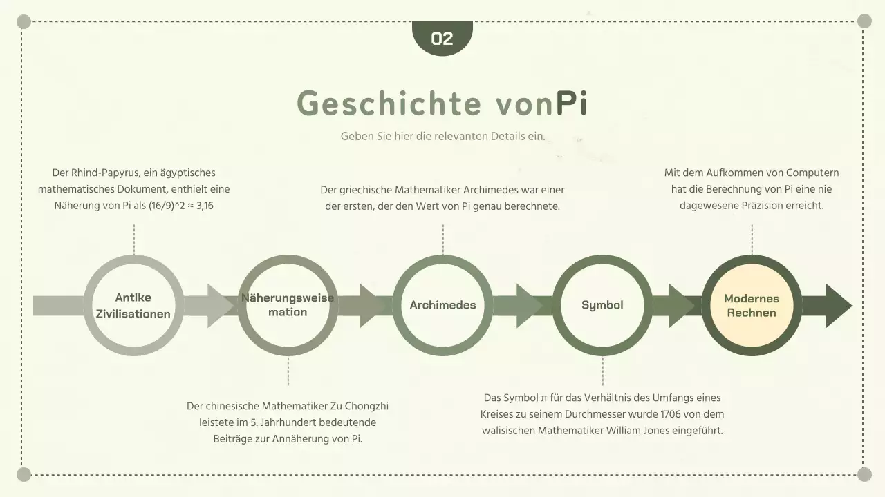 Grün Einfache Geometriekonzepte Kreisumfang und Torten-Tag
