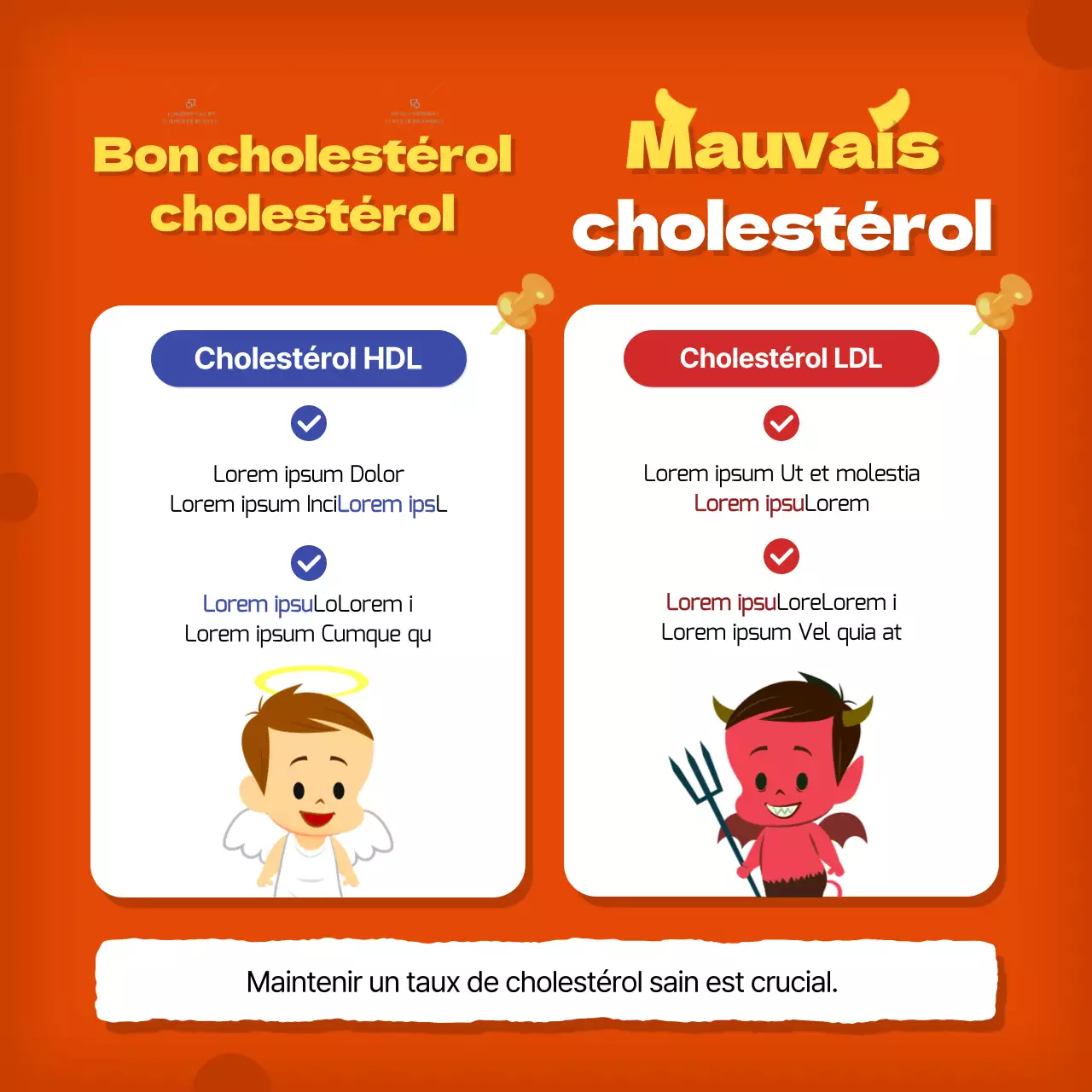 Expliquez vos informations sur le cholestérol en orange et rouge.