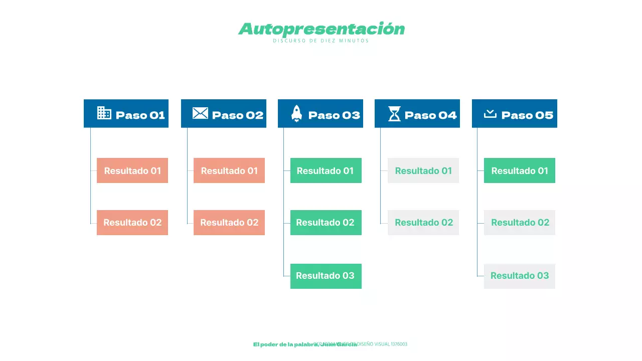 Intervención de 10 minutos de Chulwoong Kim