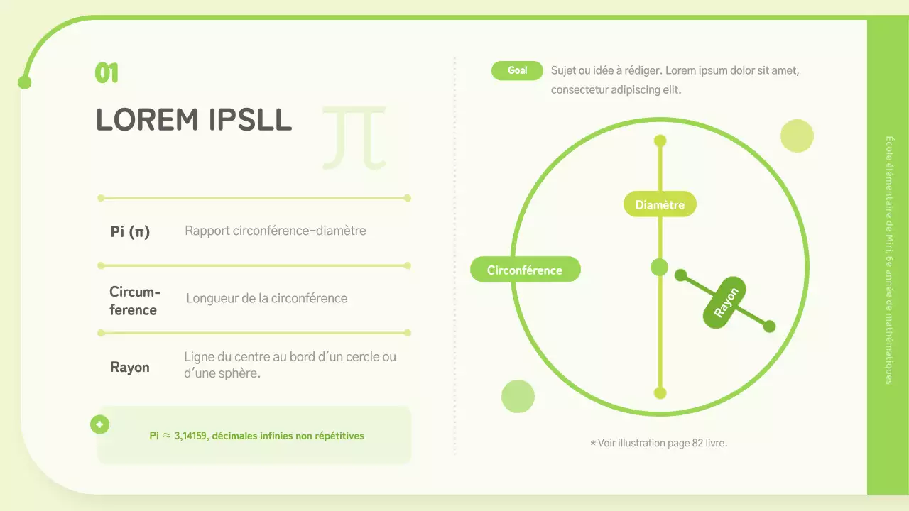 Circonférence et piday pour chartreuse