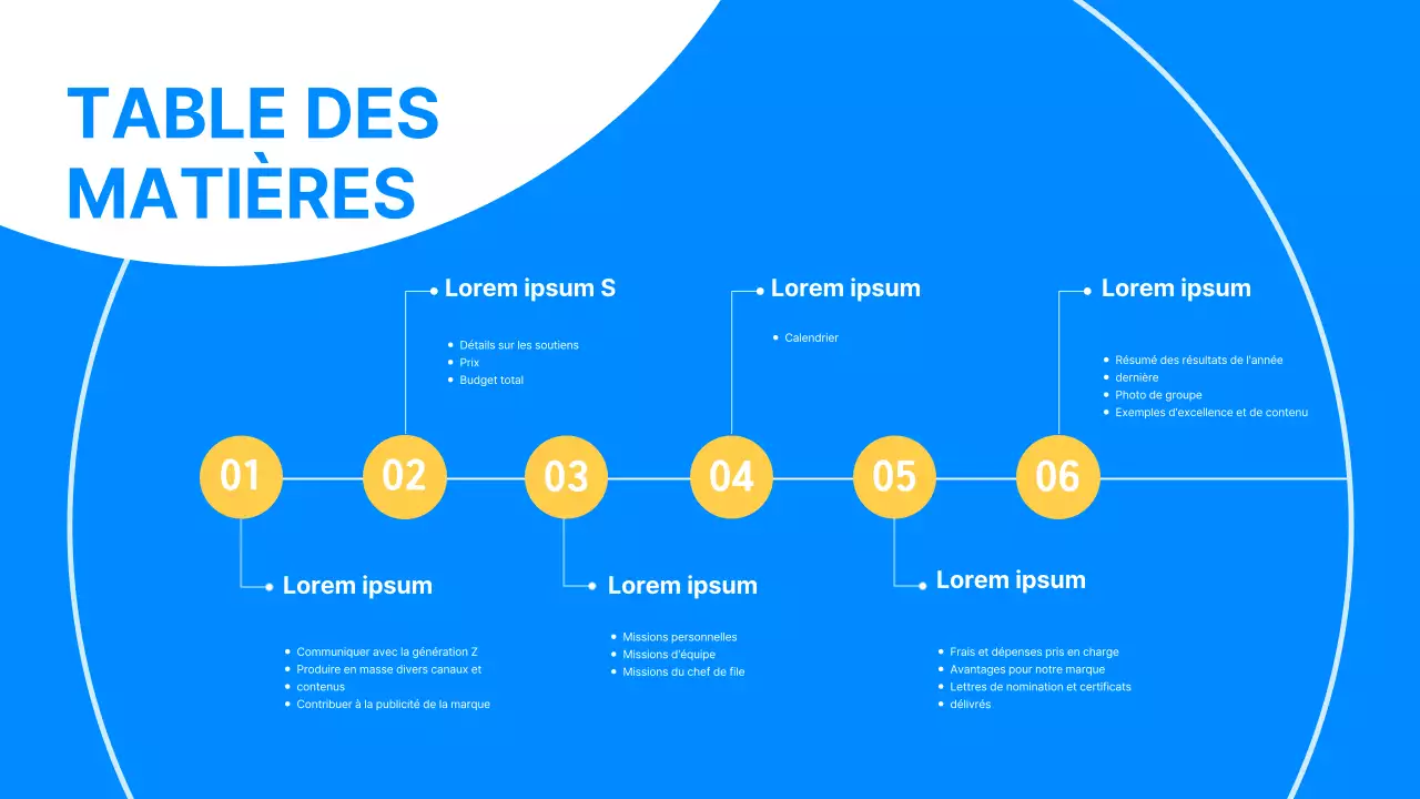 Présentation du plan d'action des supporters de la génération MZ des collégiens bleus et jaunes