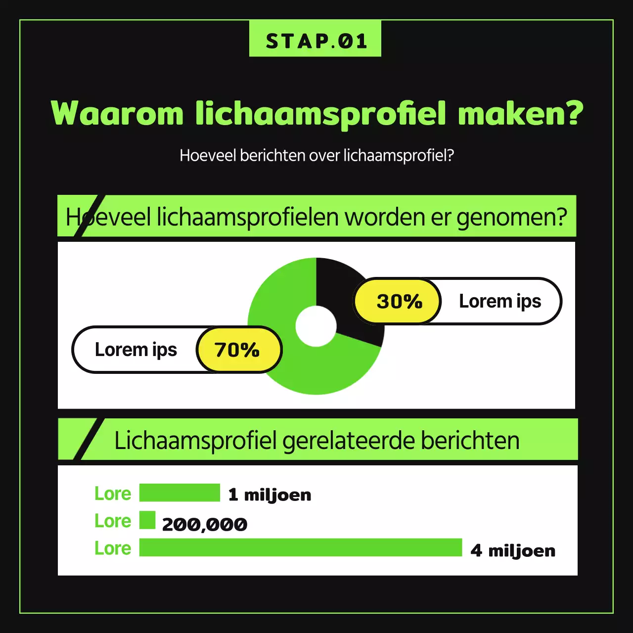 Bespreek de voor- en nadelen van fluorescerende limoengroene en zwarte jeugdige lichaamsprofielen