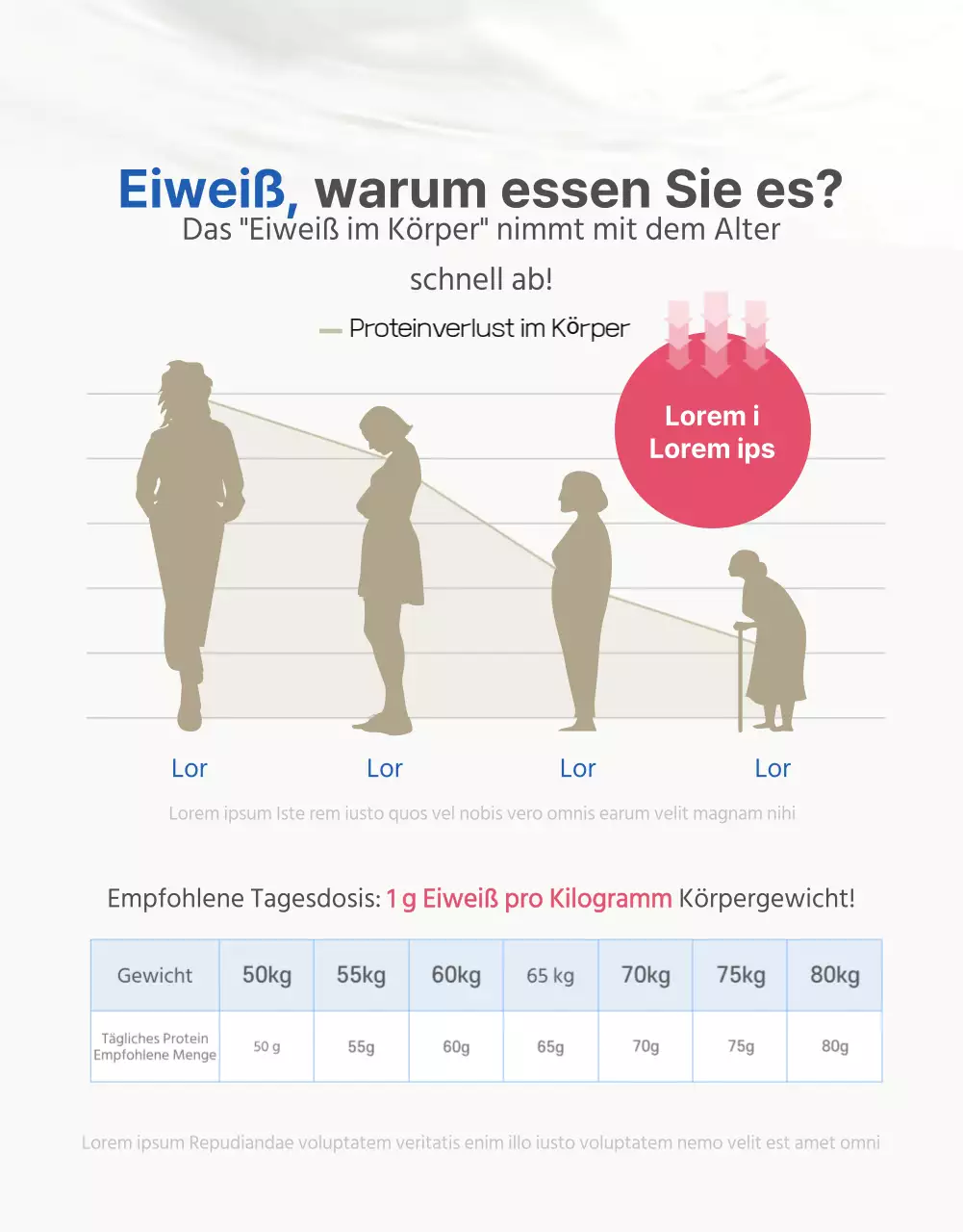 Blaues, natürliches Ziegenmilchprotein-Pulver Health Food Werbung