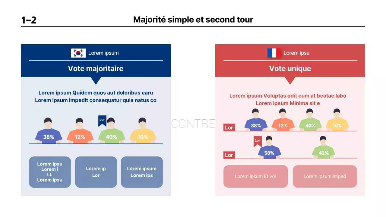 Présentation comparative de l'élection présidentielle française avec un thème infographique bleu et rouge