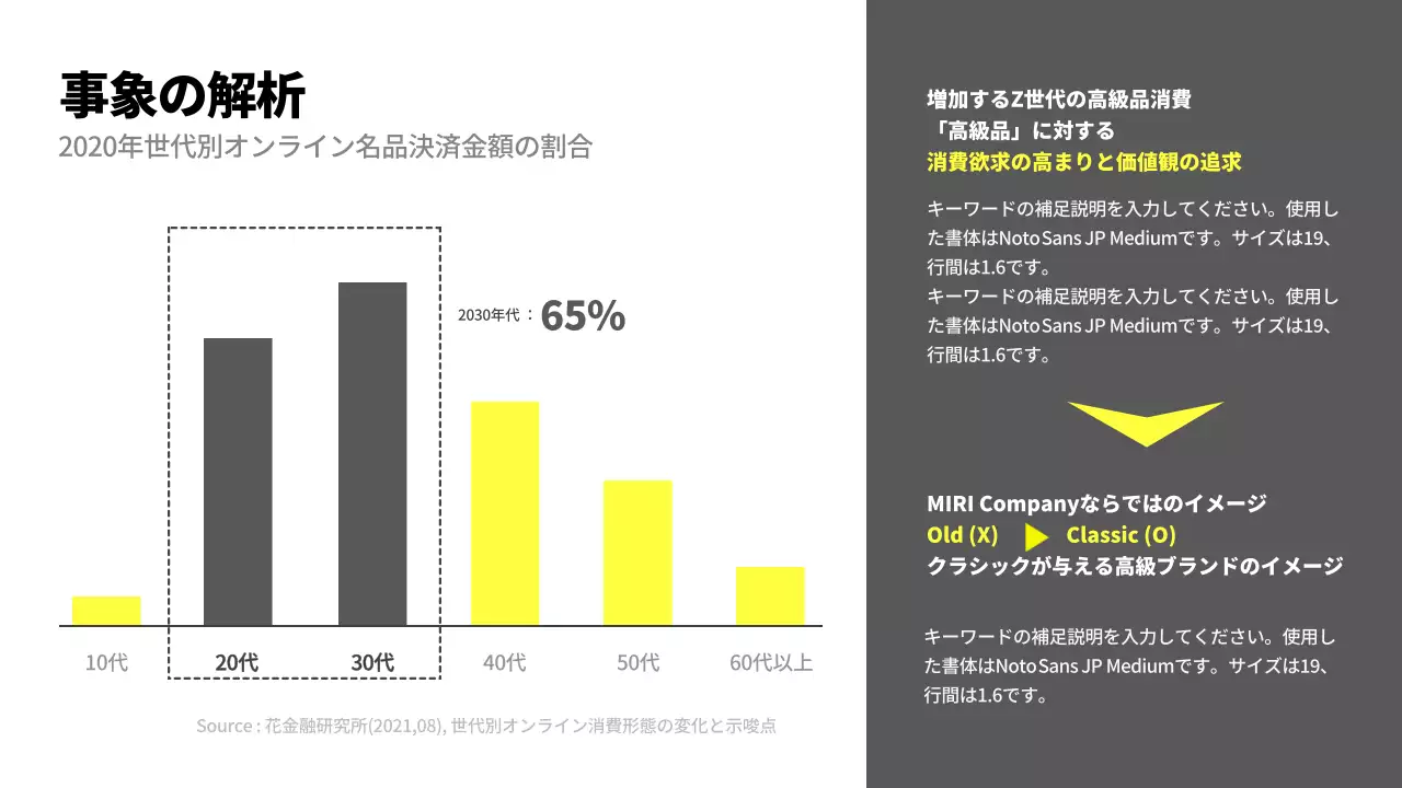 黄色 モダン ビジネス 企画書 プレゼンテーション