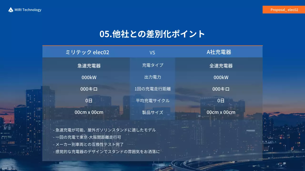 青 モダン ビジネス 提案書 プレゼンテーション