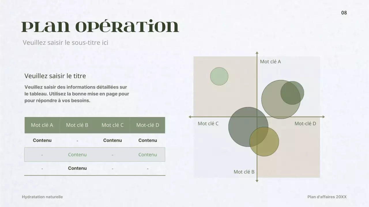 Plan d'affaires pour un concept de cosmétique dermique vert foncé