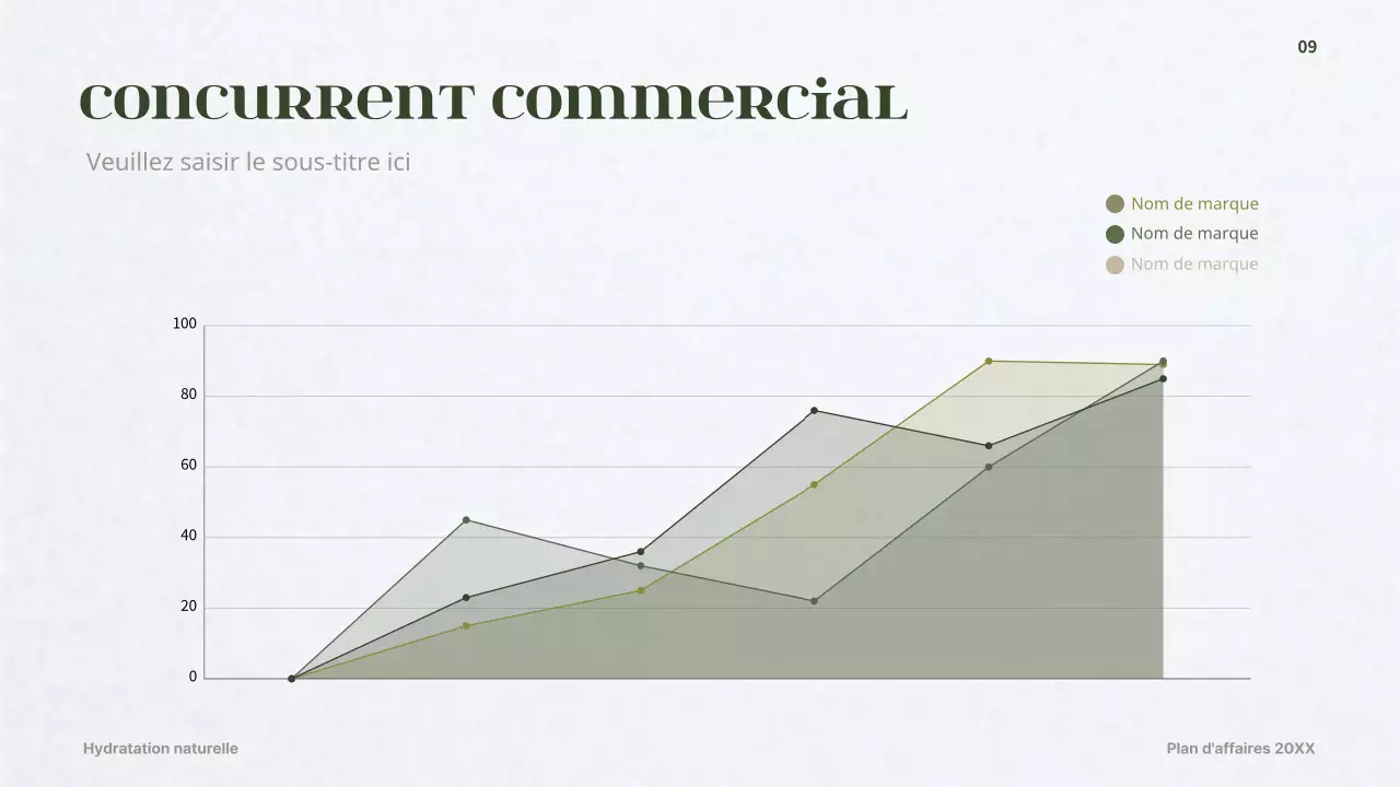 Plan d'affaires pour un concept de cosmétique dermique vert foncé