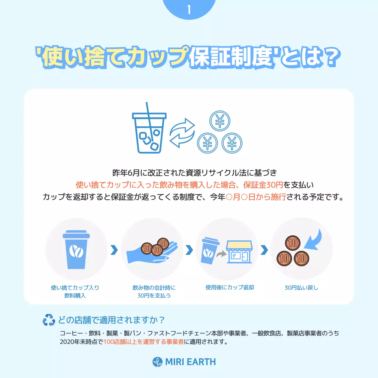 青 シンプル 環境保護 ポスター Instagram カルーセル