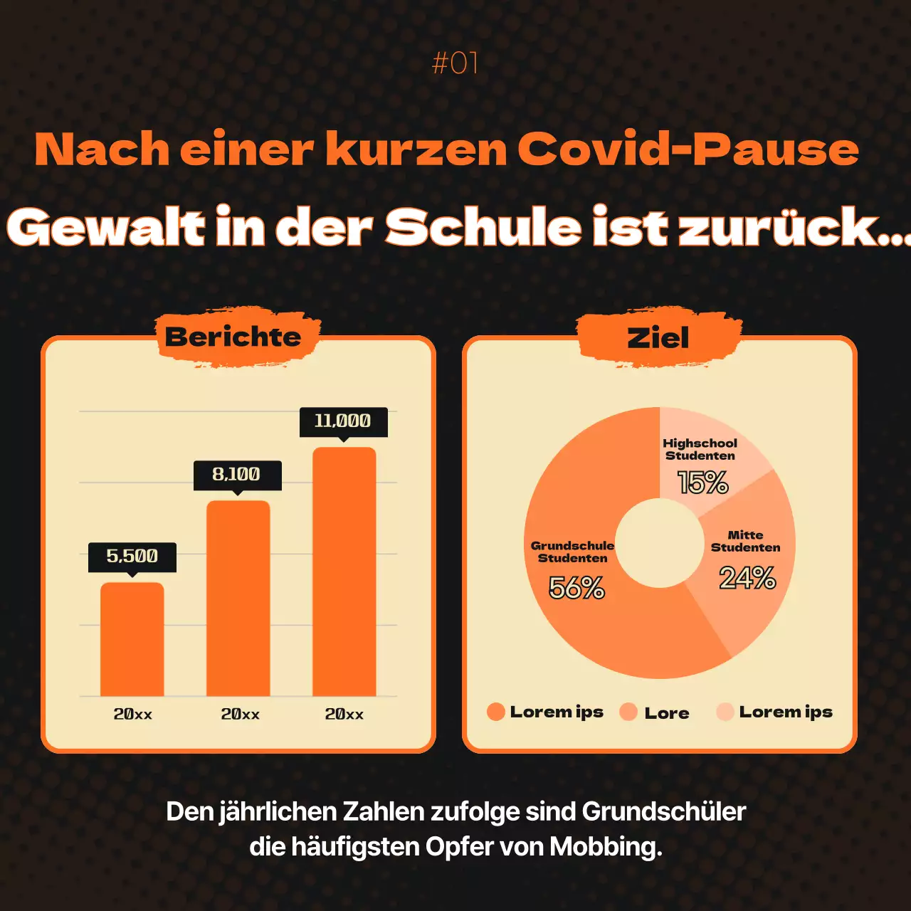 Förderung der Beseitigung von Gewalt an Schulen in Orange