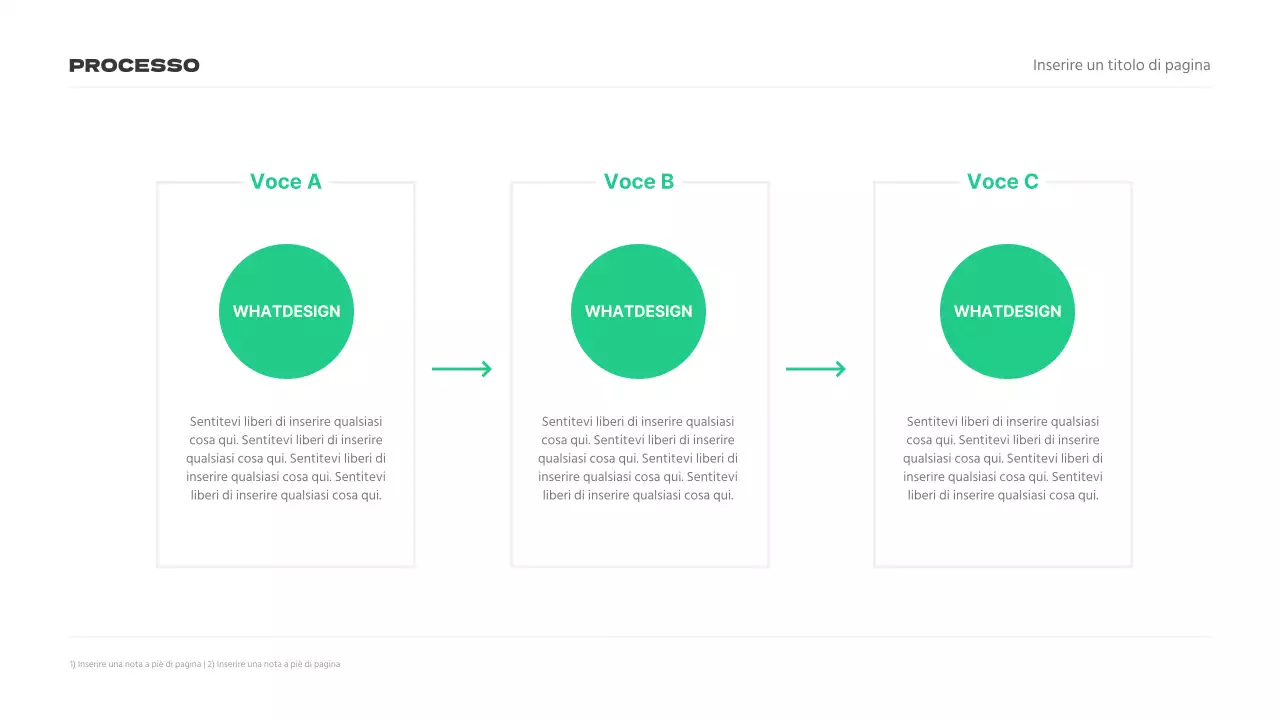 Presentazioni di ricerche di mercato
