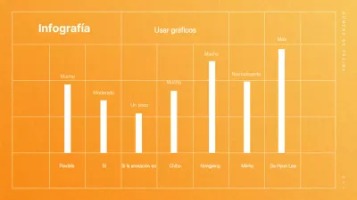 Infografía con un gráfico de barras naranja y fresco