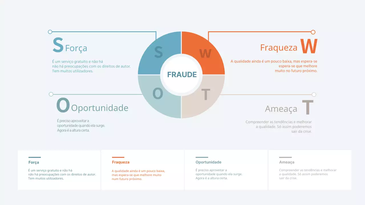 Infografia SWOT empresarial simples e colorida