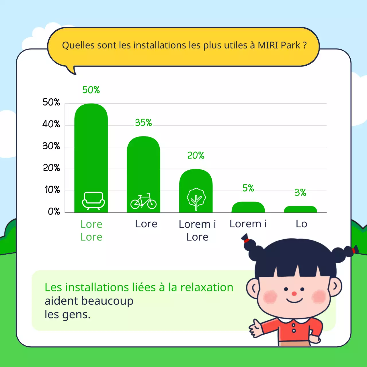 Résultats d'une enquête sur la satisfaction à l'égard des installations de parcs mignons en vert et en jaune