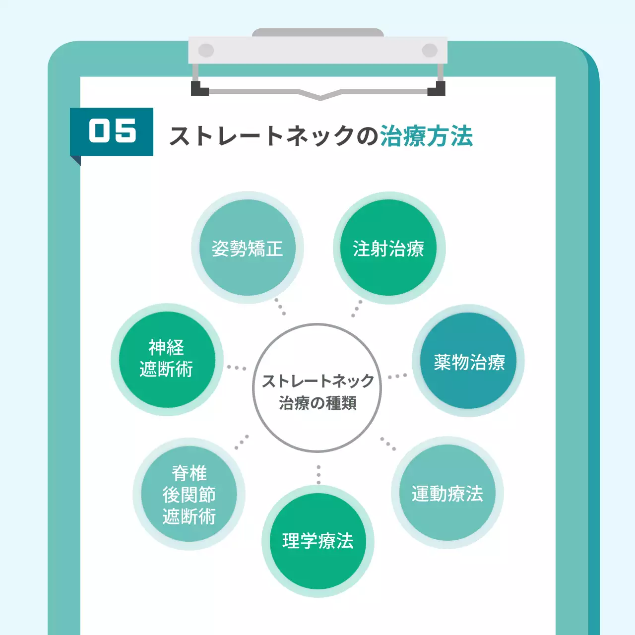 水色 シンプル 医療 ポスター Instagram カルーセル