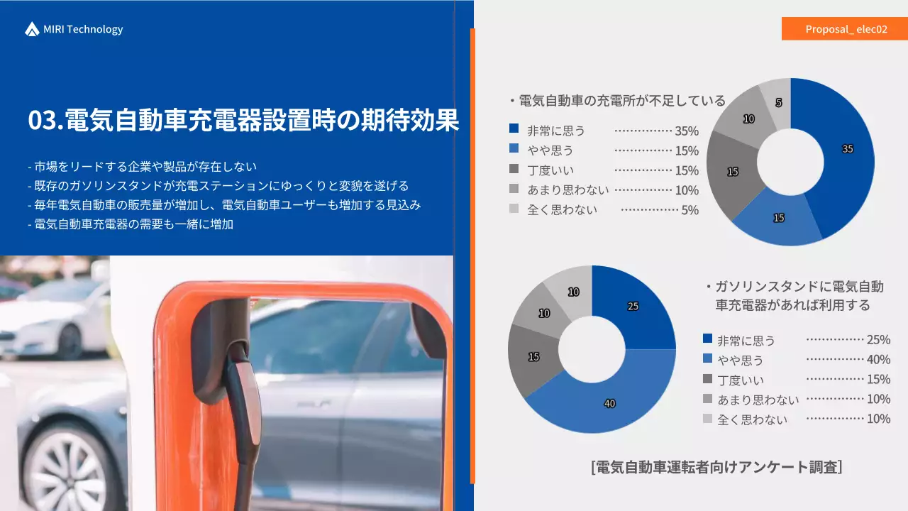 青 モダン ビジネス 提案書 プレゼンテーション