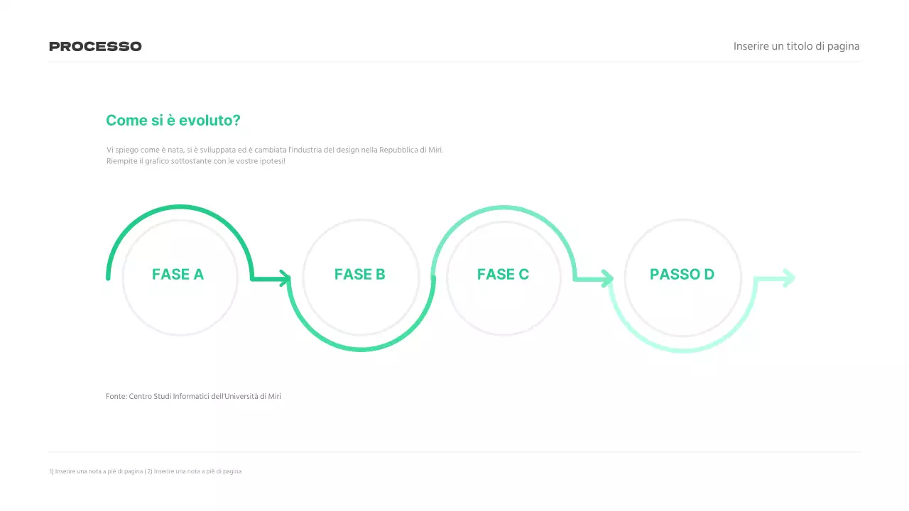 Presentazioni di ricerche di mercato