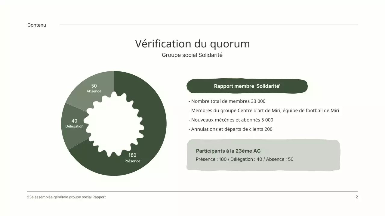 Un rapport de résultats de l'AGA propre avec de jolies illustrations vertes
