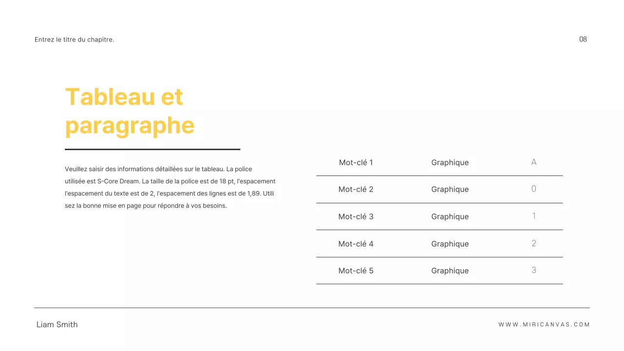 Présentations simples