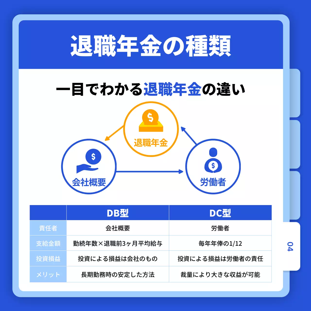 青 シンプル 退職金 パンフレット Instagram カルーセル