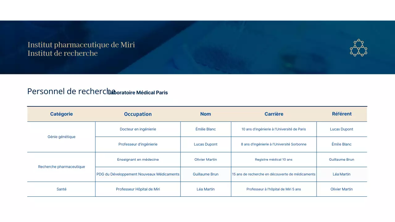 Thème d'entreprise pour les laboratoires bleus et bruns (présentation)