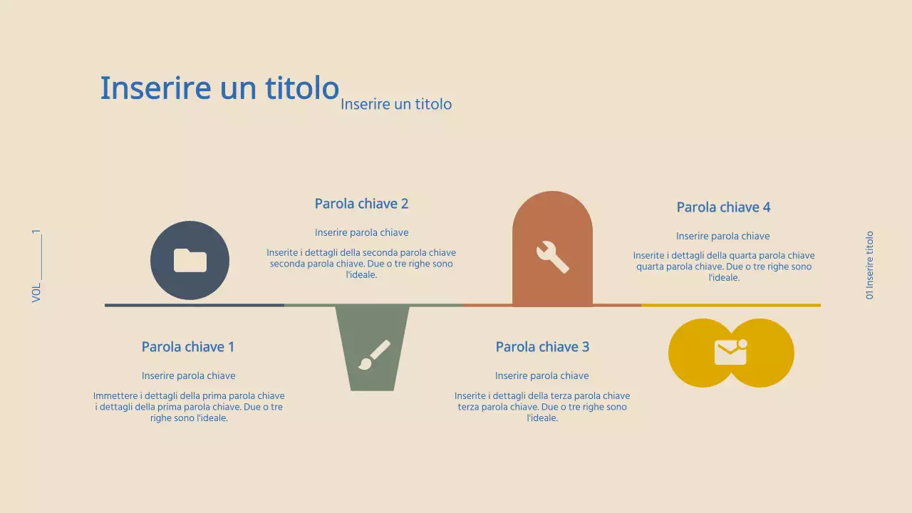 Presentazione delle forme