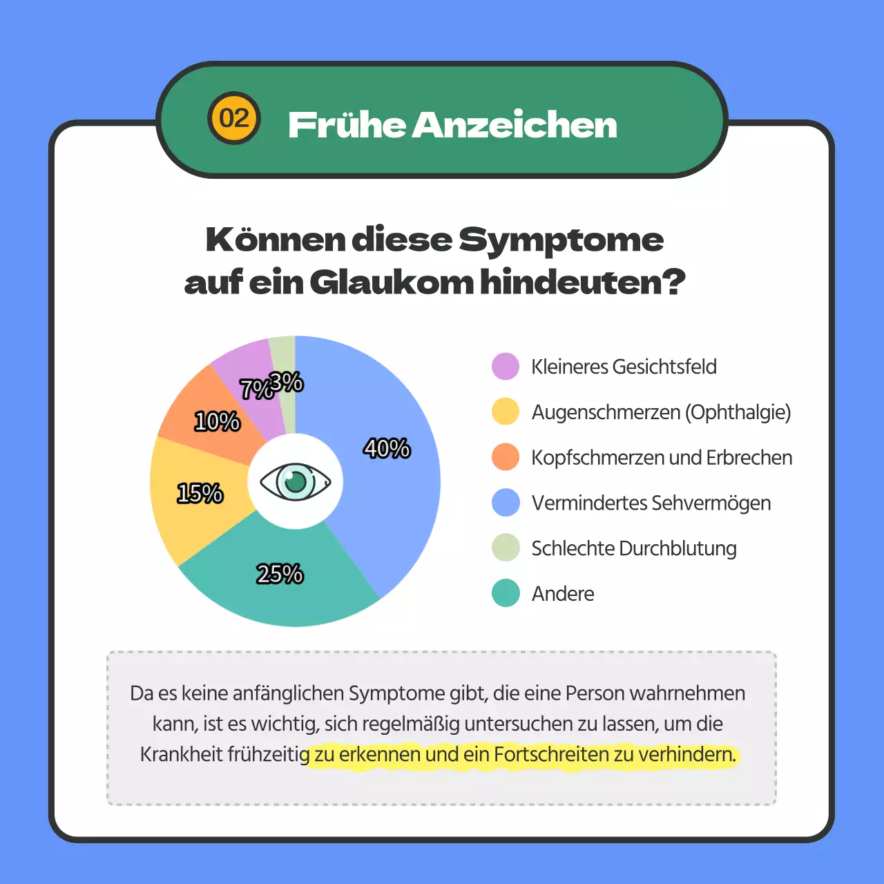 Bietet Glaukom-Informationen in blau hervorgehobenem Text