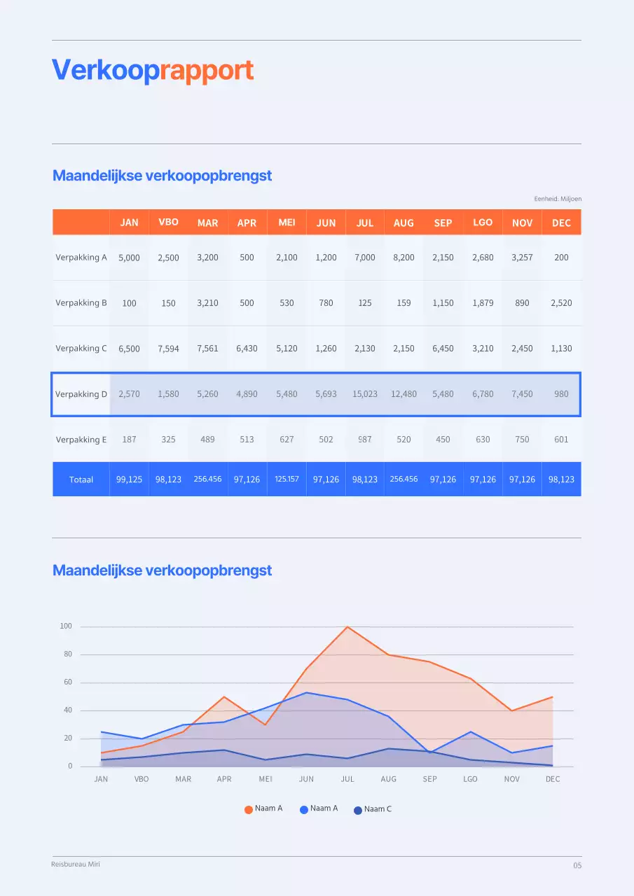Clean concept jaarplan in blauw en oranje