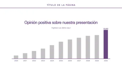 Infografía de gráfico vertical en morado
