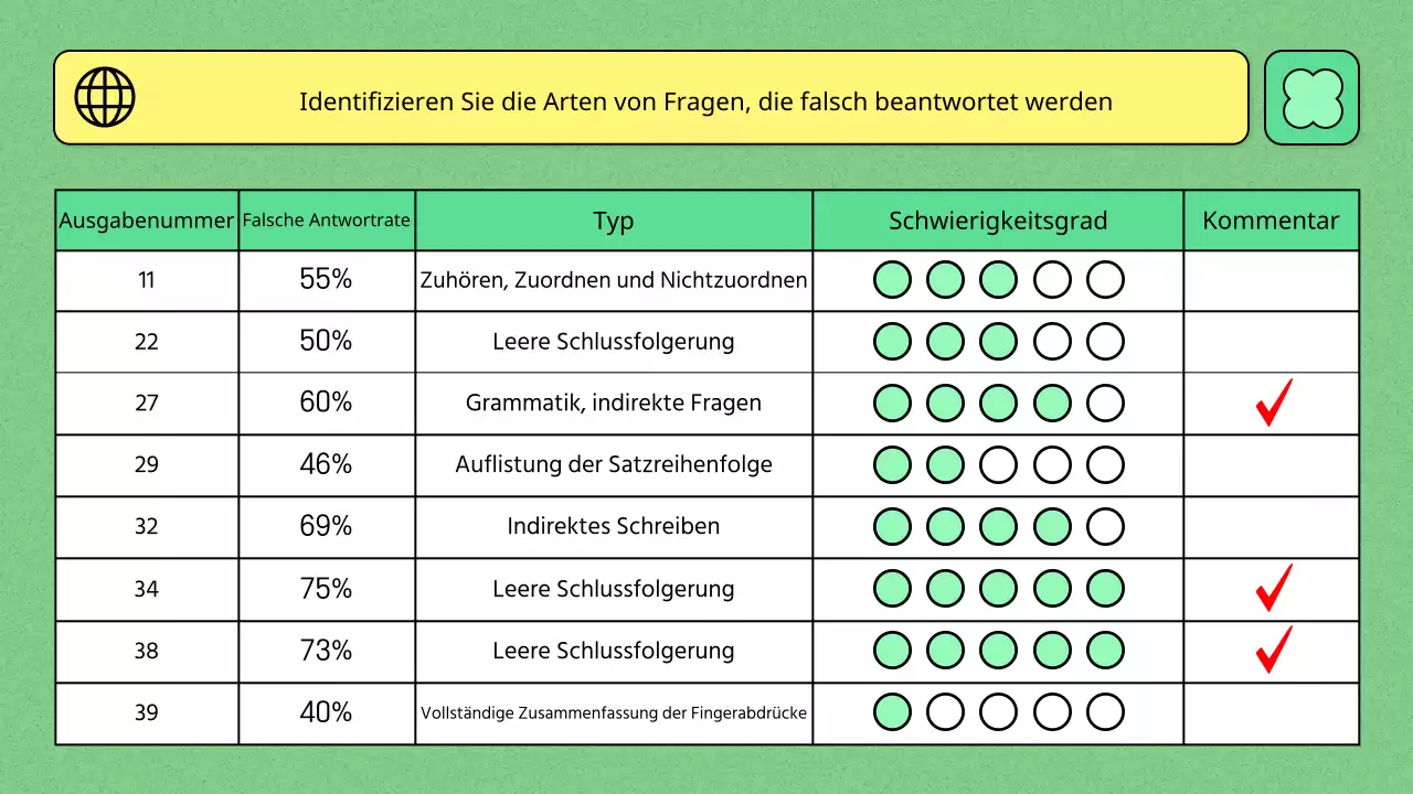 Bildungsthema mit hellgrüner Farbe und einfacher Linienillustration
