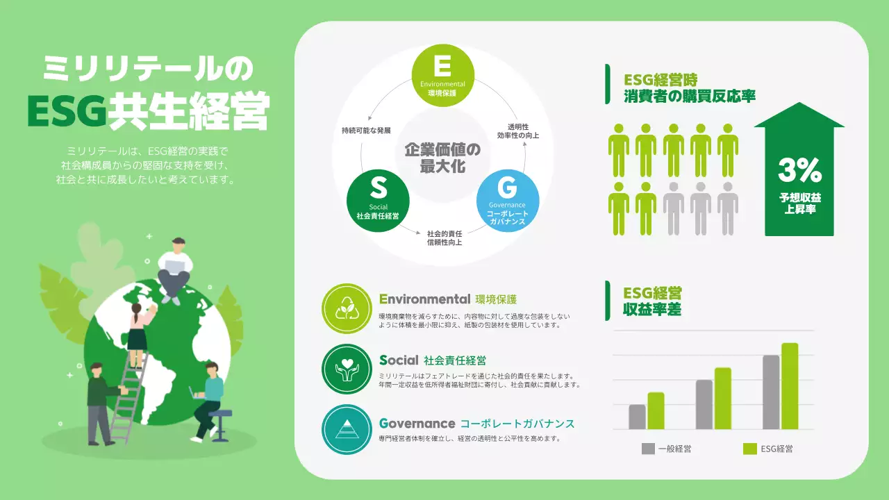 緑 モダン ESG 資料 インフォグラフィック