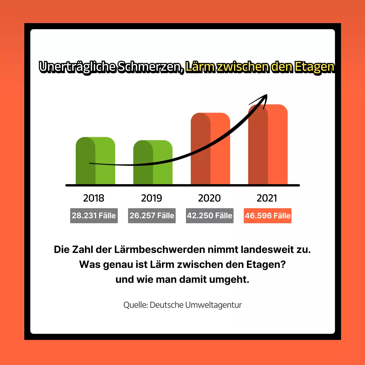 Wie man mit Zwischengeräuschen mit Knalleffekten in Marineblau und Orange umgeht