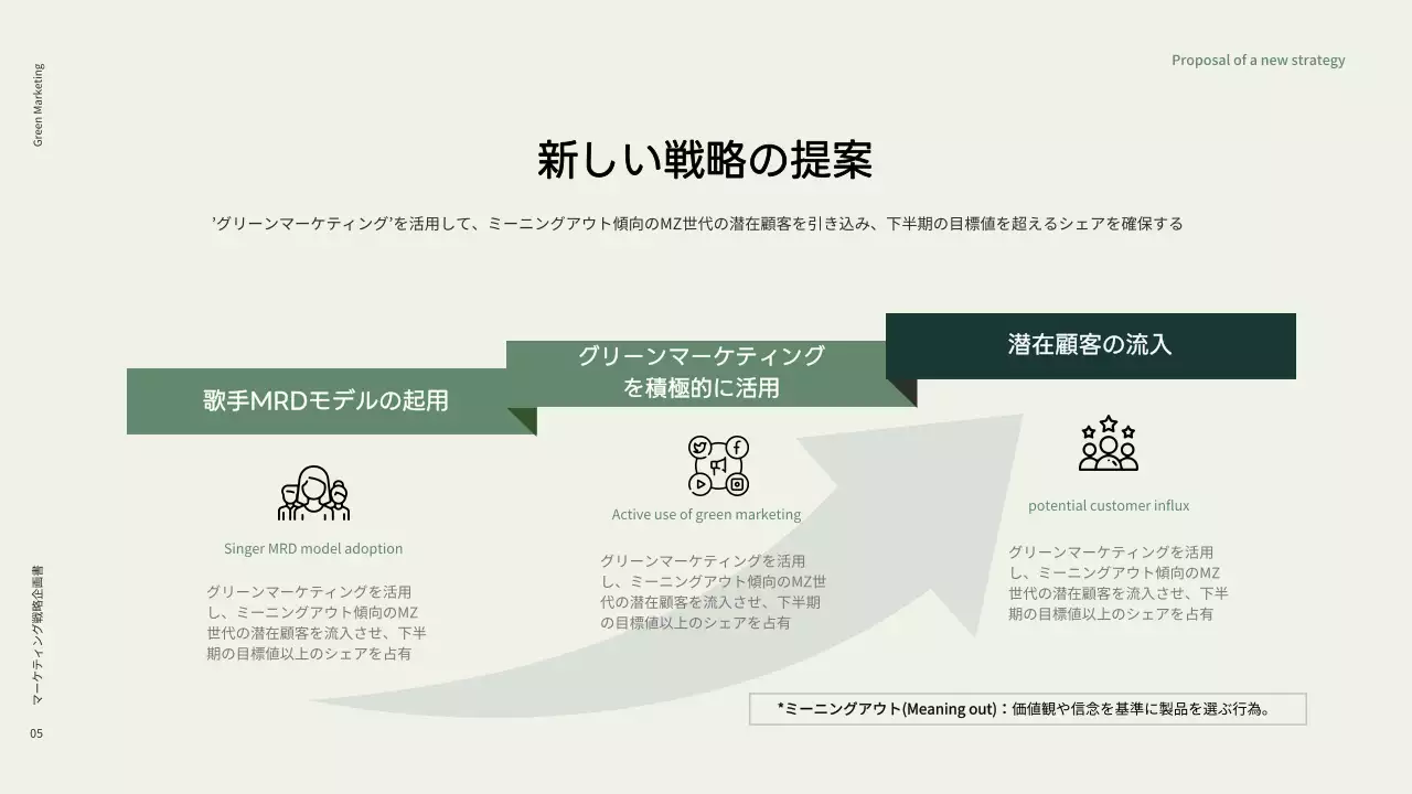 緑 シンプル マーケティング 企画書 プレゼンテーション