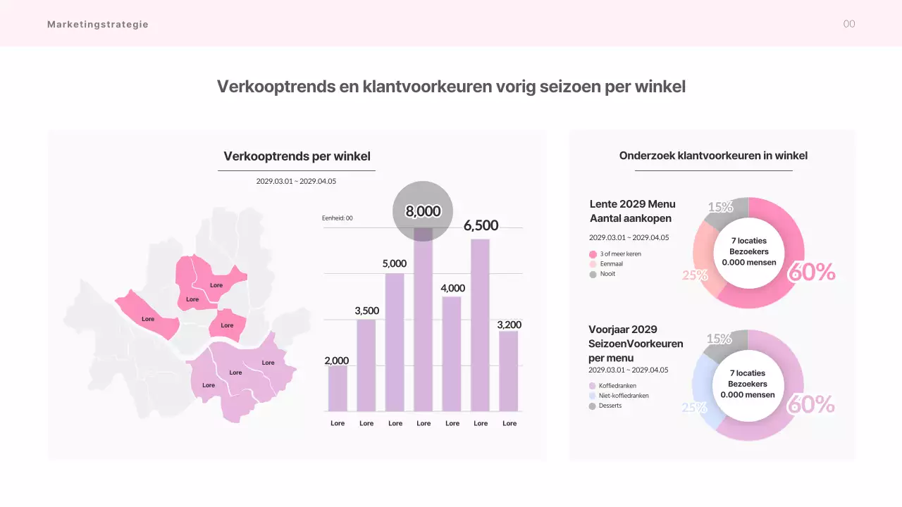 Presentatie van de lente-merchandisingopdracht van het café in roze pastelkleuren