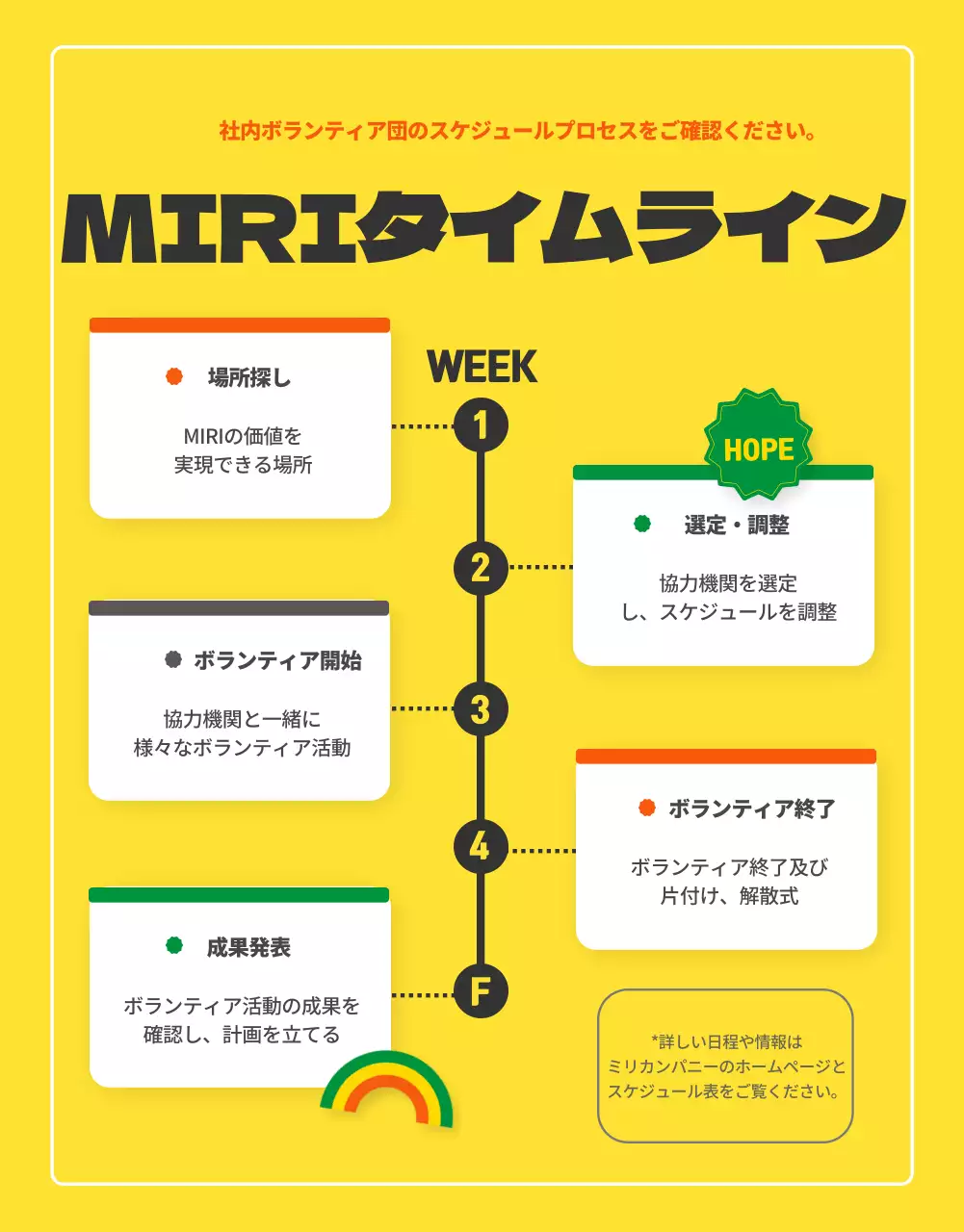 オレンジ 楽しい ボランティア お知らせ 詳細ページ