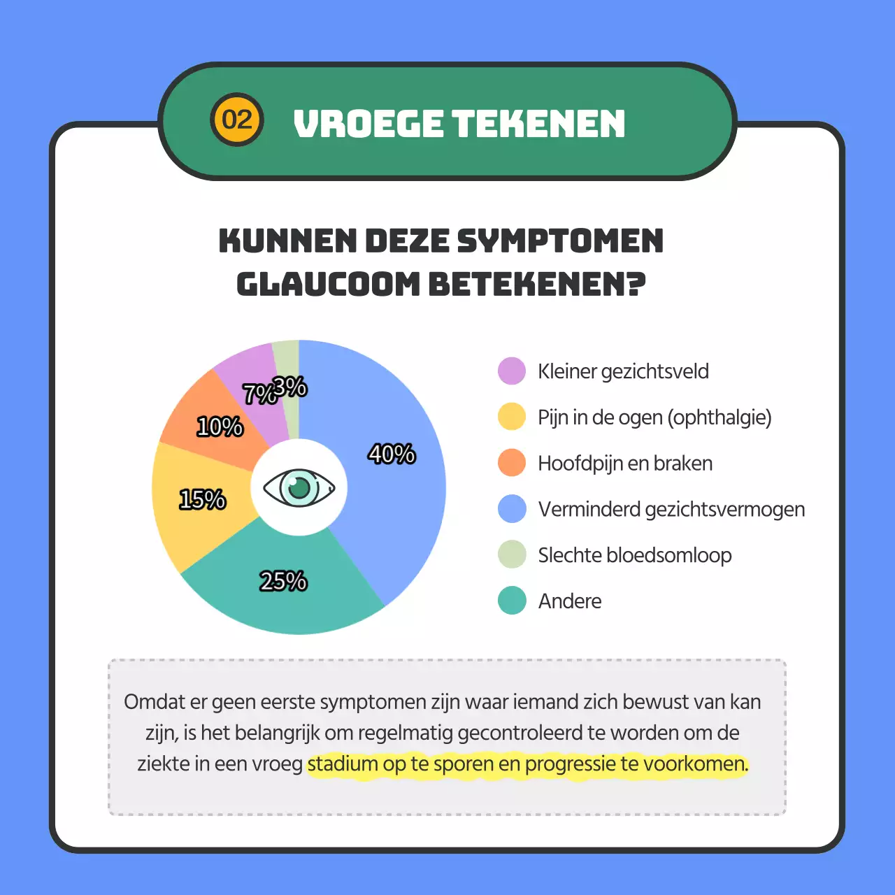 Geeft informatie over glaucoom in blauwe tekstmarkering