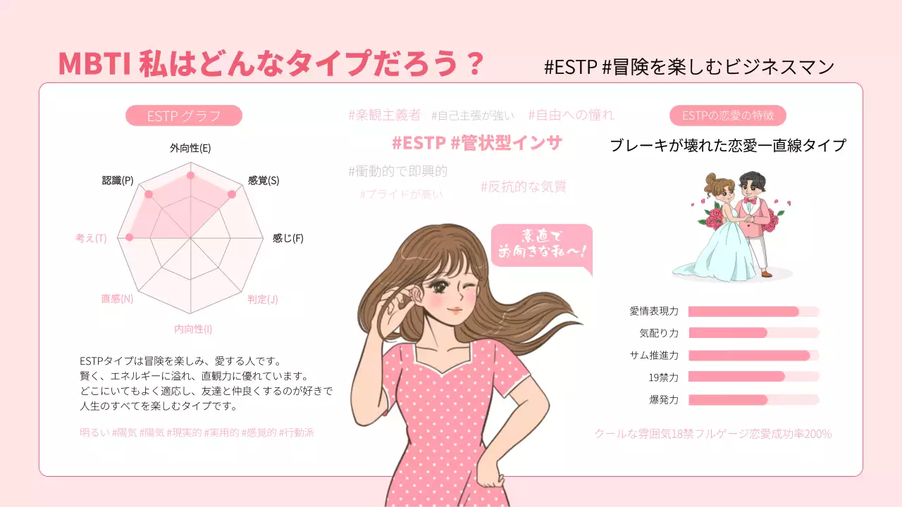 ピンク かわいい MBTI ポスター インフォグラフィック